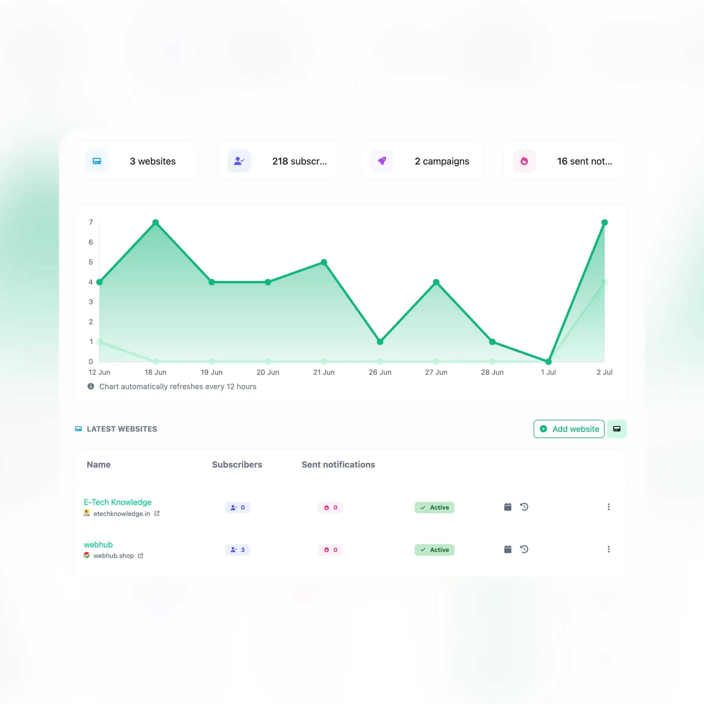 Screenshot of the app data exporting feature and analytics